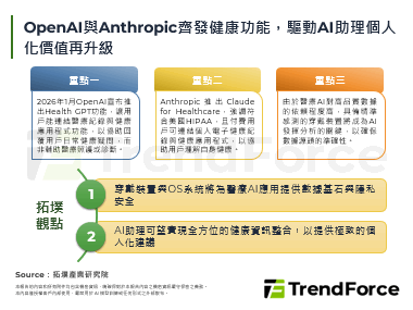 OpenAI與Anthropi