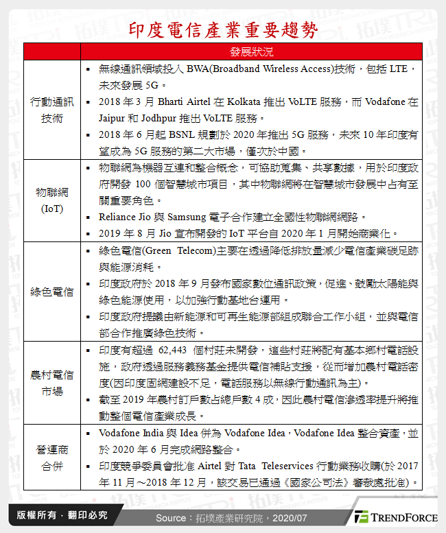 印度電信產業重要趨勢