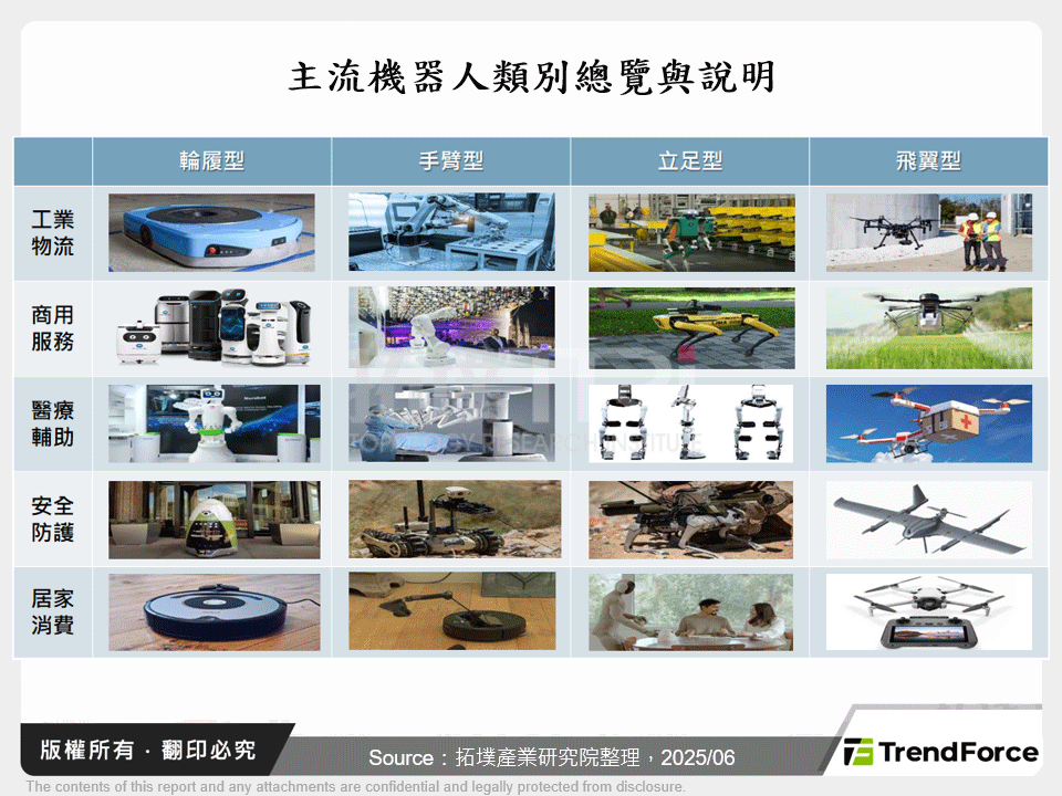 全球機器人技術演進，AI賦能各型態進化革新