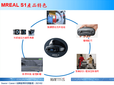 Canon推出新款AR/VR裝置MREAL S1，預估將會在2021年2月下旬發售