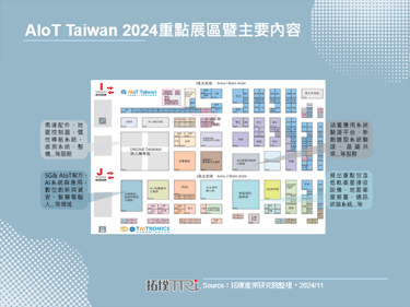 AIoT Taiwan 2024：無人機首設主題館，效益與商模為產業關注重點