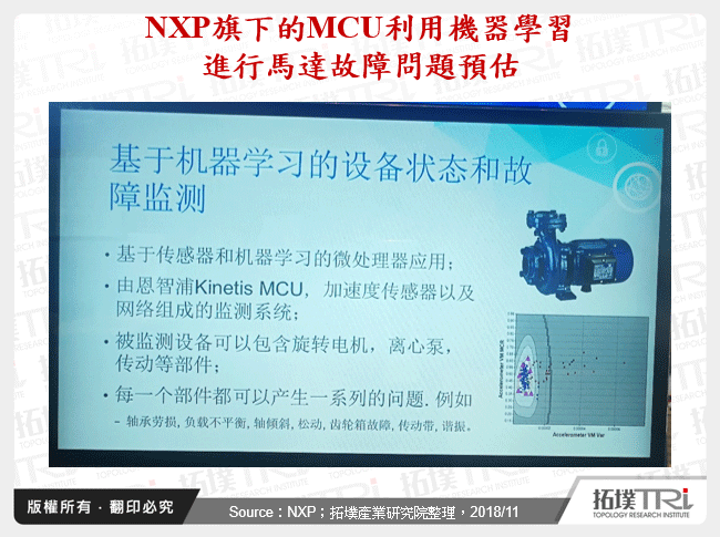 NXP旗下的MCU利用機器學習進行馬達故障問題預估