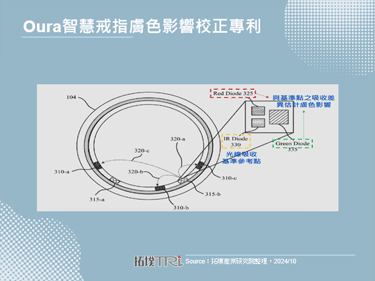 Oura推出第四代智慧戒指，大