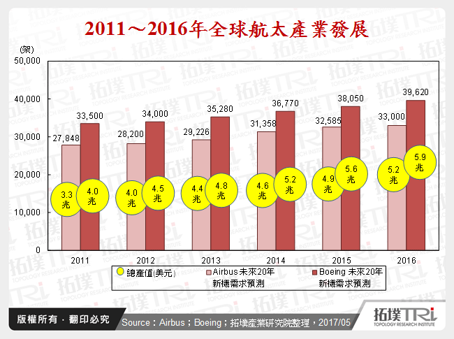 台灣工具機產業邁向工業4.0的成長驅動力-航空產業