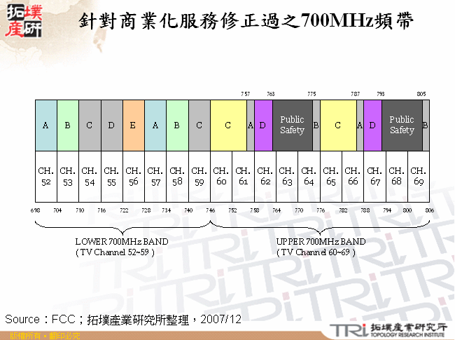 針對商業化服務修正過之700MHz頻帶