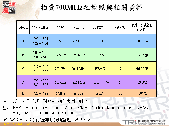 拍賣700MHz之執照與相關資料