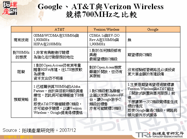 Google、AT&T與Verizon Wireless競標700MHz之比較