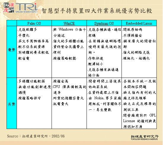 智慧型手持裝置四大作業系統優劣勢比較