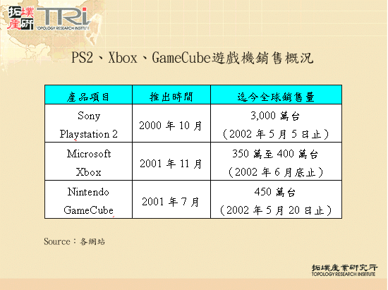 PS2、Xbox、GameCube遊戲機銷售概況 