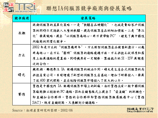 聯想IA伺服器競爭廠商與發展策略