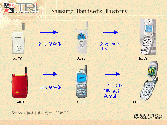 Samsung Handsets History