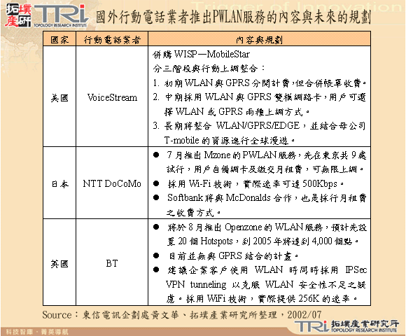 國外行動電話業者推出PWLAN服務的內容與未來的規劃