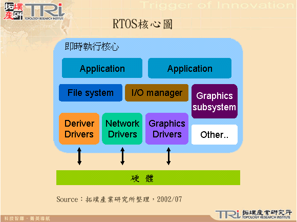 RTOS核心圖