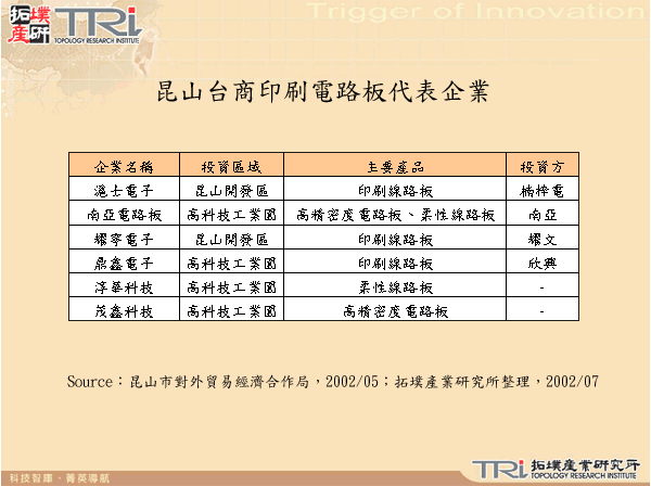 昆山台商印刷電路板代表企業