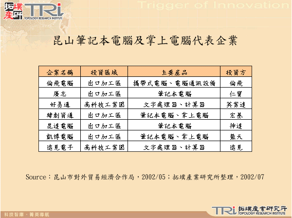 昆山筆記本電腦及掌上電腦代表企業