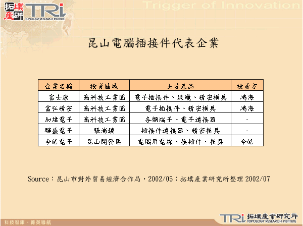 昆山電腦插接件代表企業