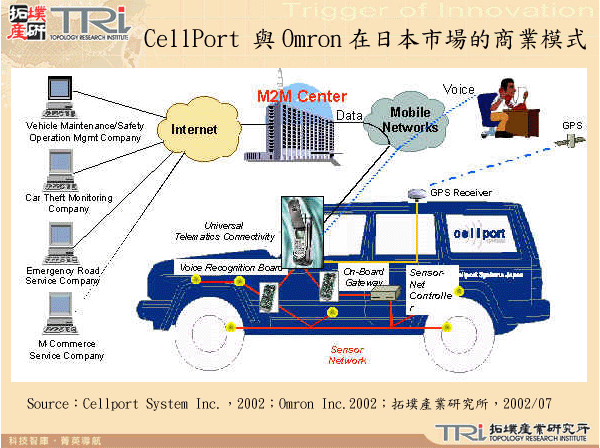 CellPort 與Omron在日本市場的商業模式