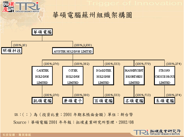 華碩電腦蘇州組織架構圖