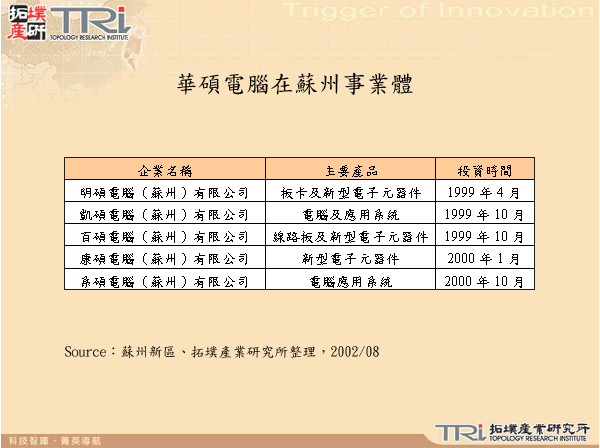 華碩電腦在蘇州事業體