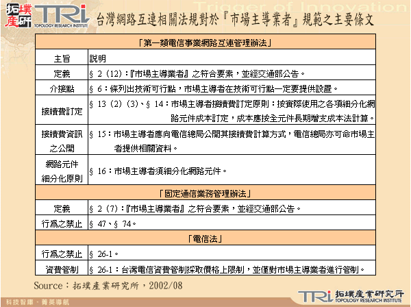 台灣網路互連相關法規對於『市場主導業者』規範之主要條文