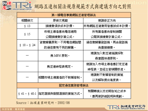 網路互連相關法規原規範方式與建議方向之對照