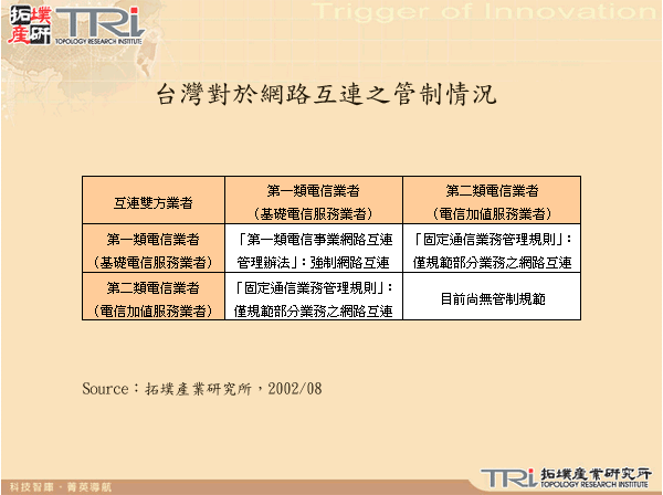 台灣對於網路互連之管制情況