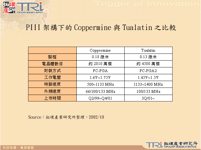 PIII架構下的Coppermine與Tualatin之比較