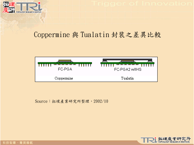 Coppermine與Tualatin封裝之差異比較