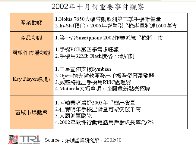 2002年十月份重要事件觀察