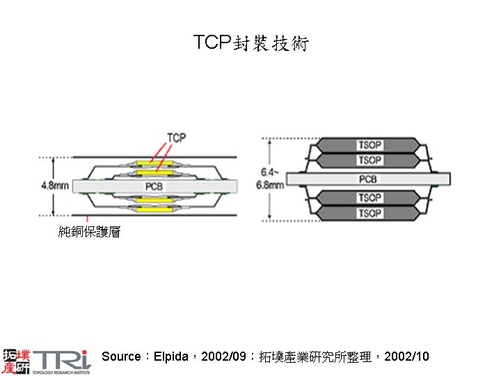 TCP封裝技術