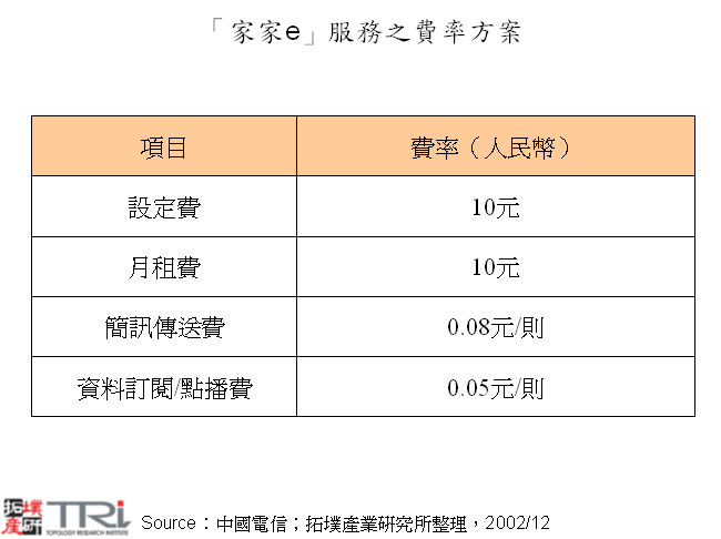 「家家e」服務之費率方案
