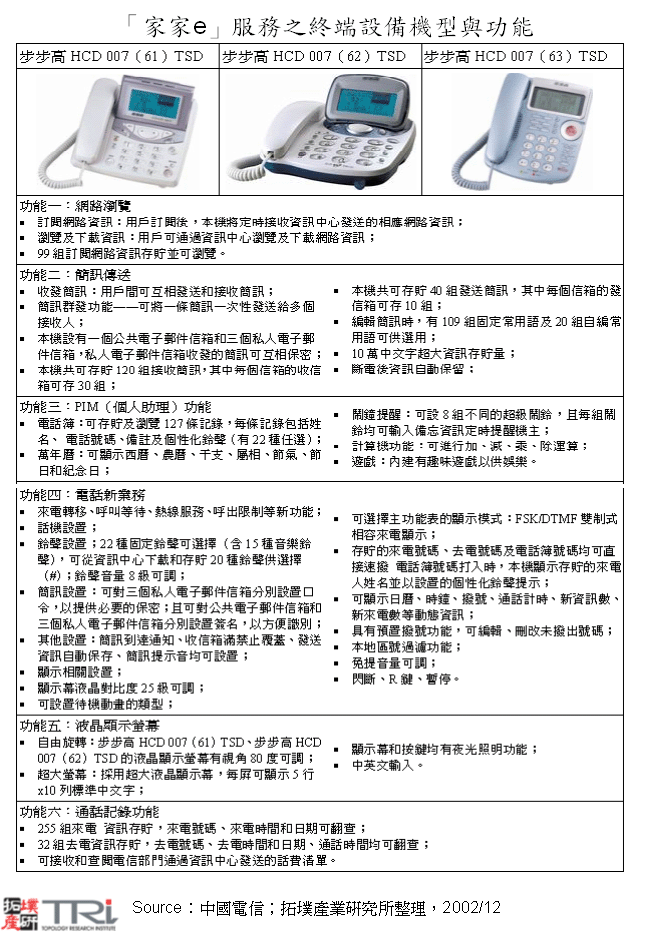 「家家e」服務之終端設備機型與功能