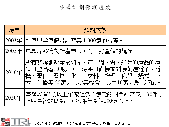 矽導計劃預期成效