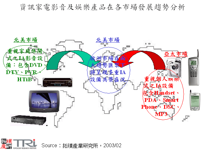 資訊家電影音及娛樂產品在各市場發展趨勢