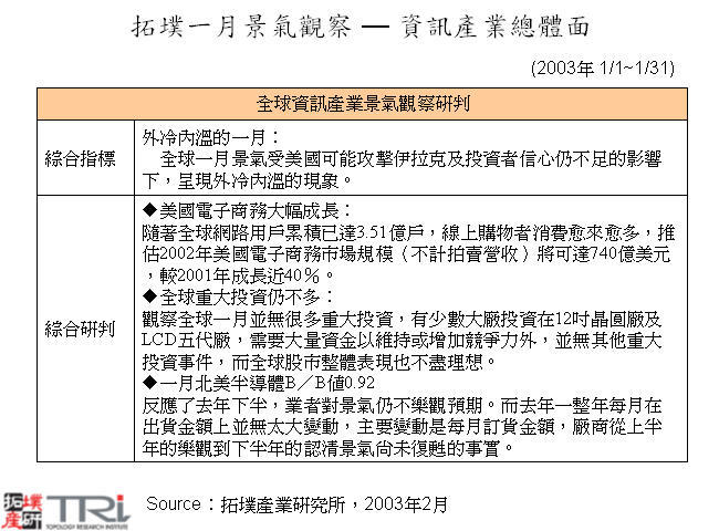 拓墣一月景氣觀察 — 資訊產業總體面