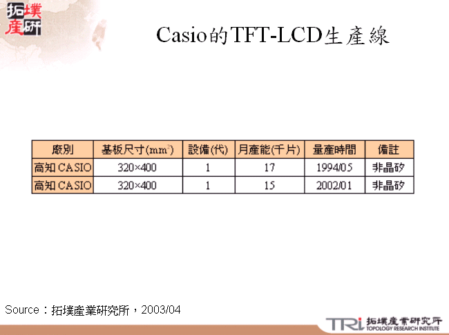 Casio的TFT-LCD生產線