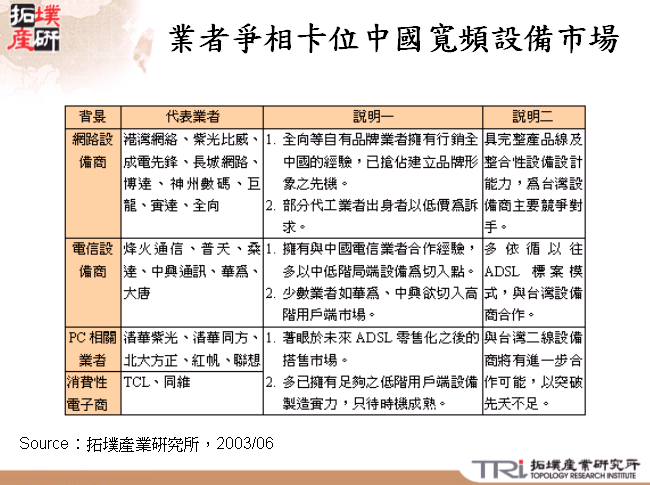 業者爭相卡位中國寬頻設備市場