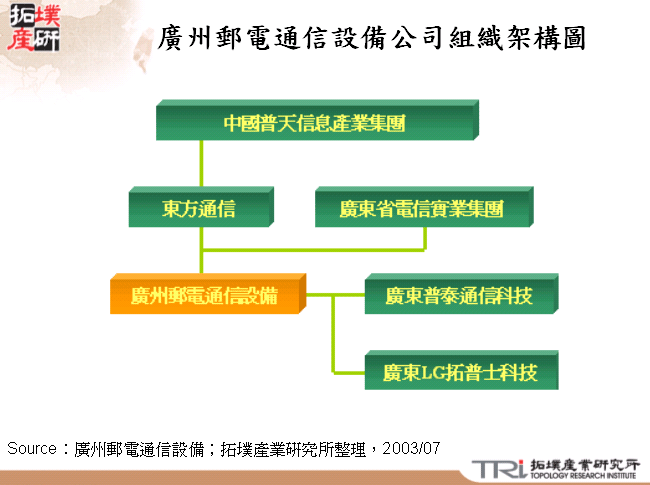 廣州郵電通信設備公司組織架構圖