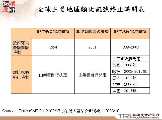 全球主要地區類比訊號終止時間表