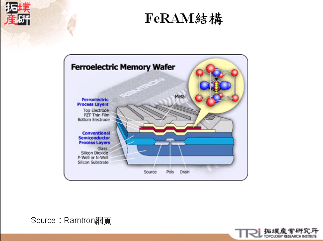 FeRAM結構