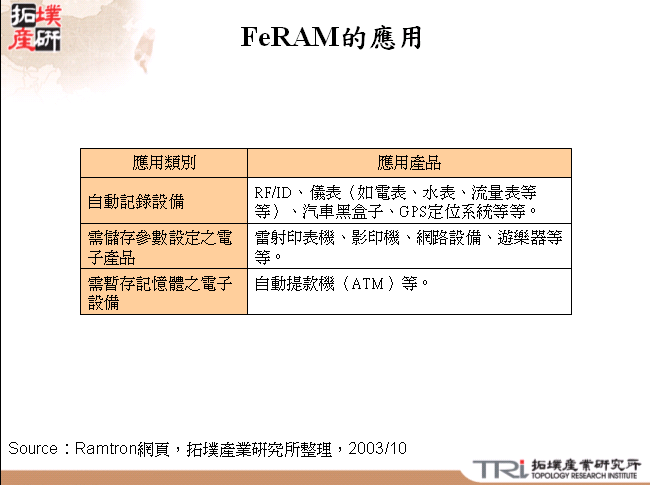 FeRAM的應用