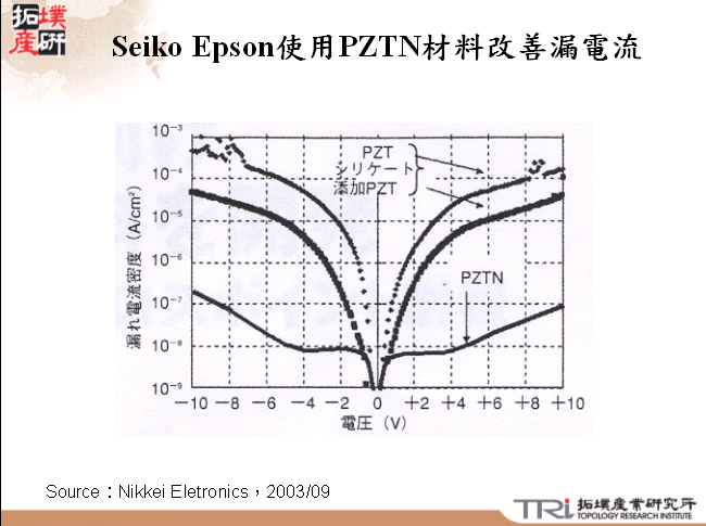 Seiko Epson使用PZTN材料改善漏電流