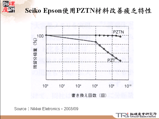 Seiko Epson使用PZTN材料改善疲乏特性