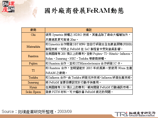 國外廠商發展FeRAM動態