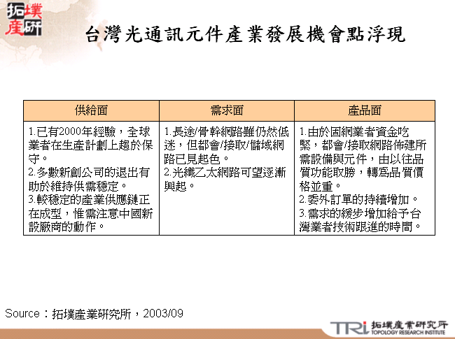 台灣光通訊元件產業發展機會點浮現