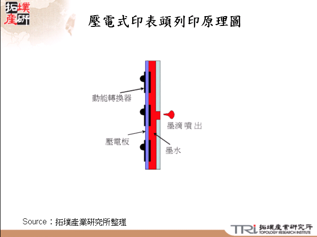 壓電式印表頭列印原理圖