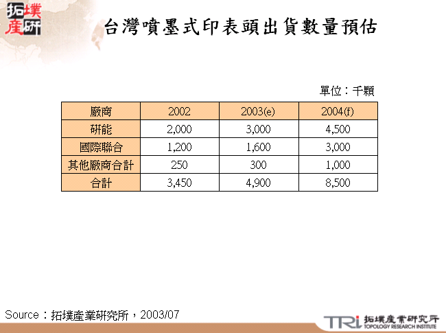 台灣噴墨式印表頭出貨數量預估