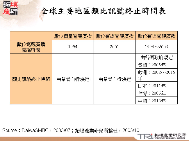 全球主要地區類比訊號終止時間表