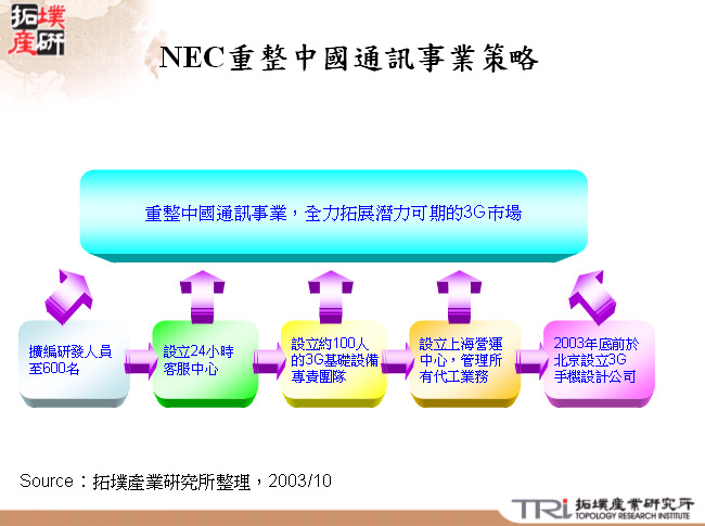 NEC重整中國通訊事業策略