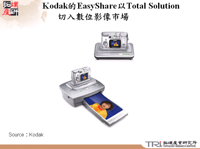 Kodak的EasyShare以Total Solution切入數位影像市場